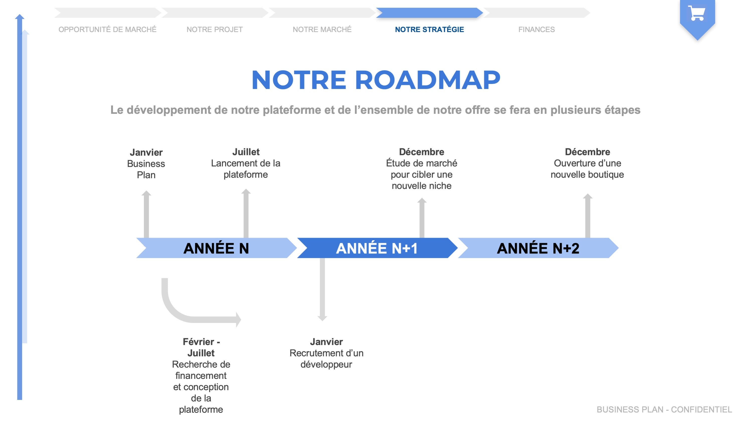 business plan ecommerce boutique en ligne